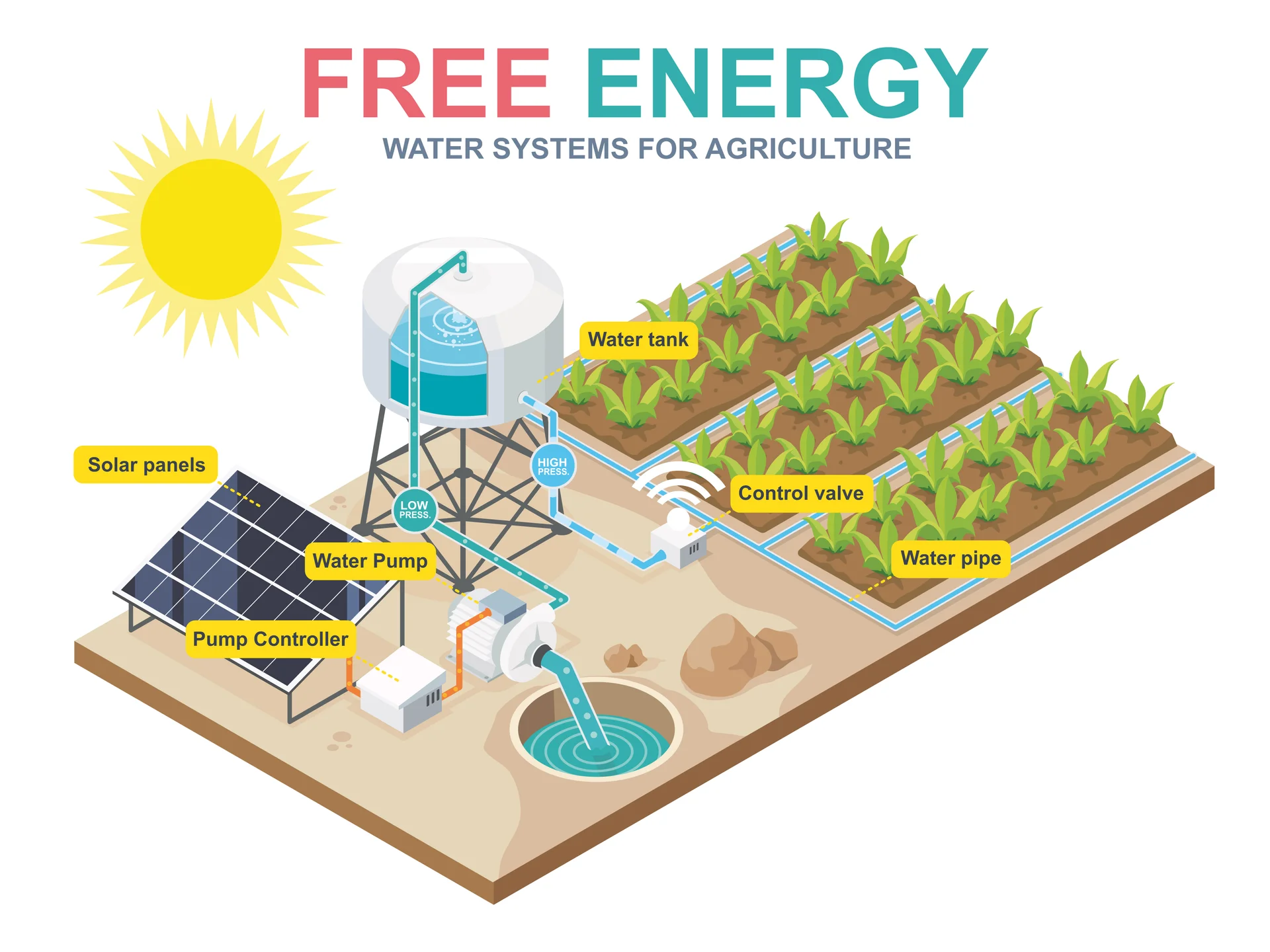 Sistem Fotovoltaic Off-Grid