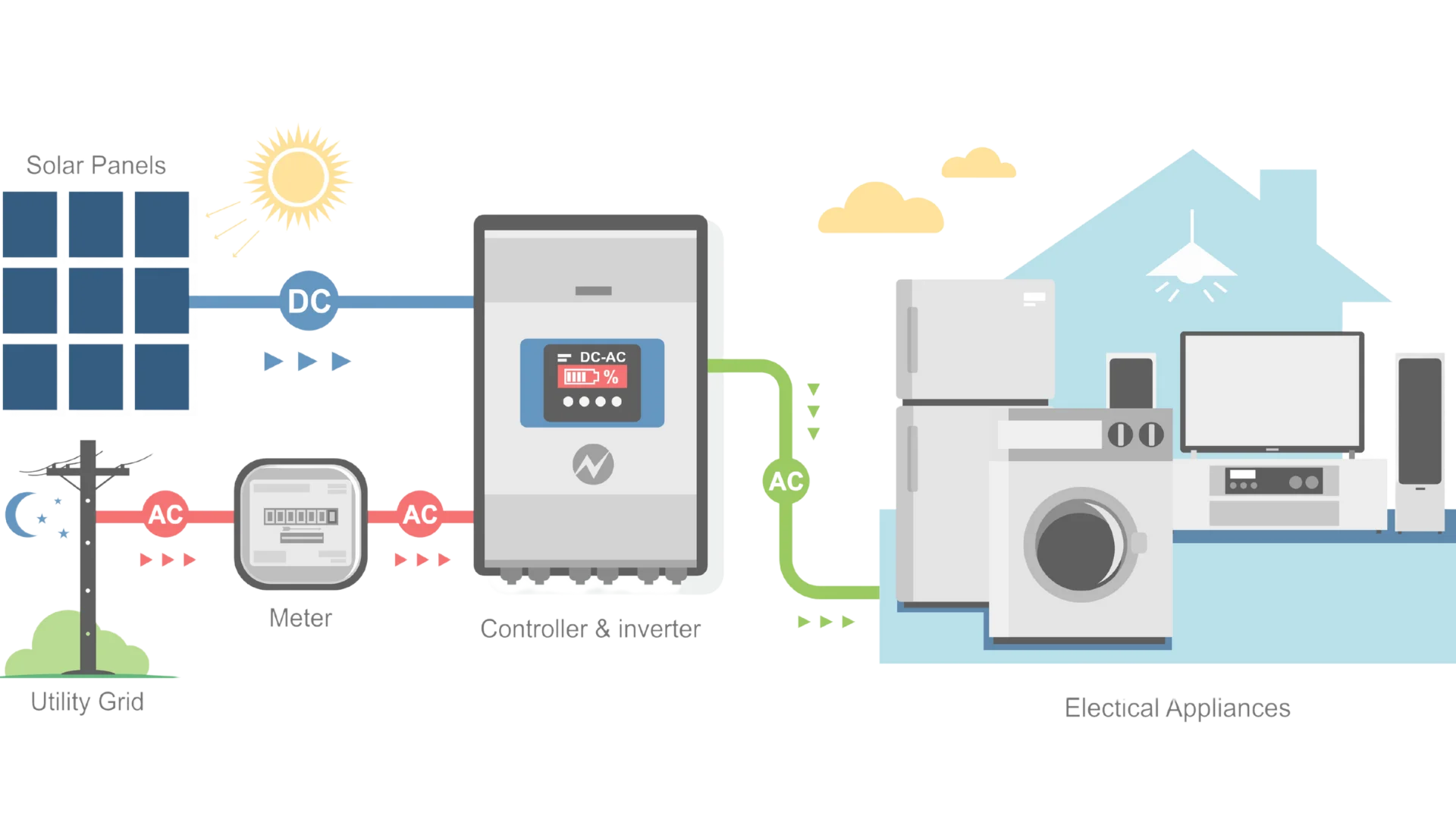 Sistem fotovoltaic On-Grid Carpat Energy